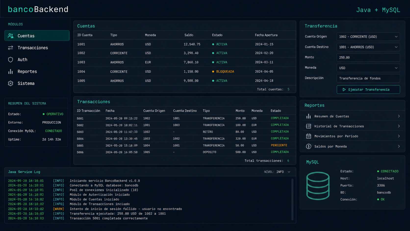 Vista conceptual de bancoBackend